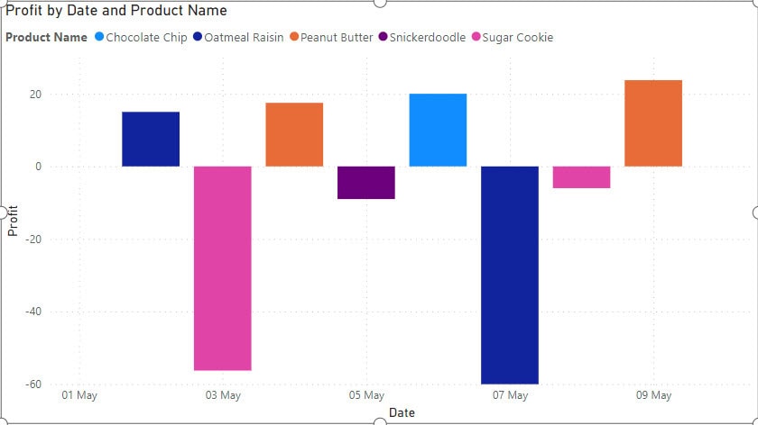 Example of Power BI sum two columns from different tables