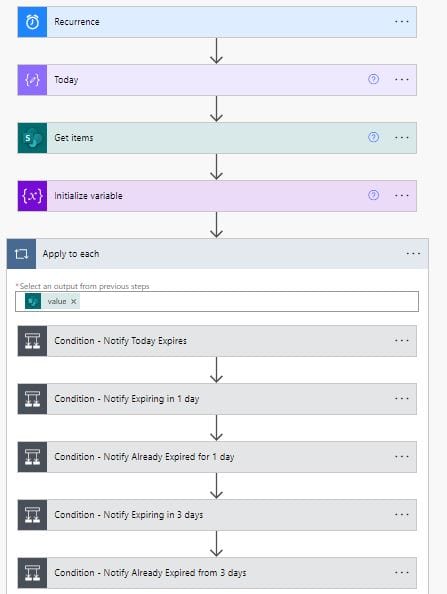 sharepoint list reminder email