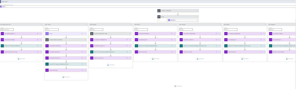 'exceeds the maximum nesting limit of '8'' error in Power automate