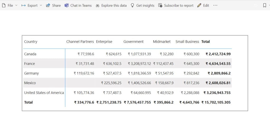 extract data from power bi dashboard