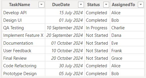 filter date greater than in power bi dax