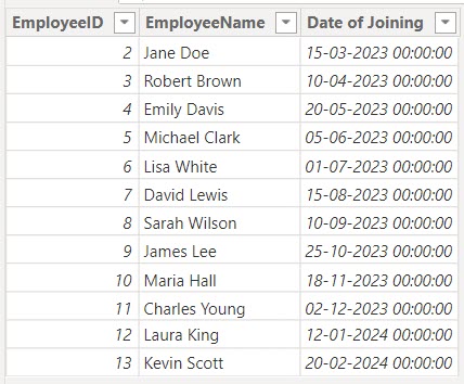 Filter Date Range using Power BI DAX 