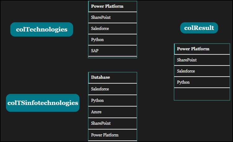 filter Power Apps collection based on another collection