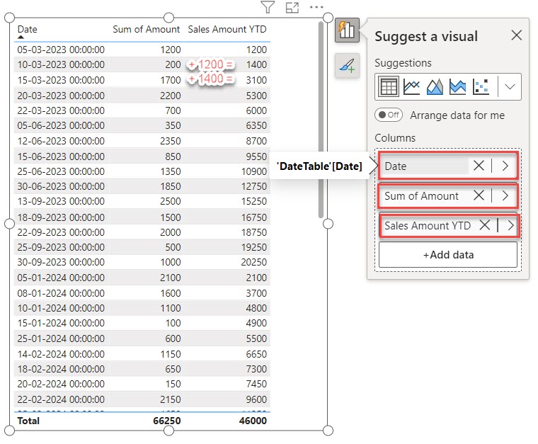 Filter Year to Date using Power BI DAX