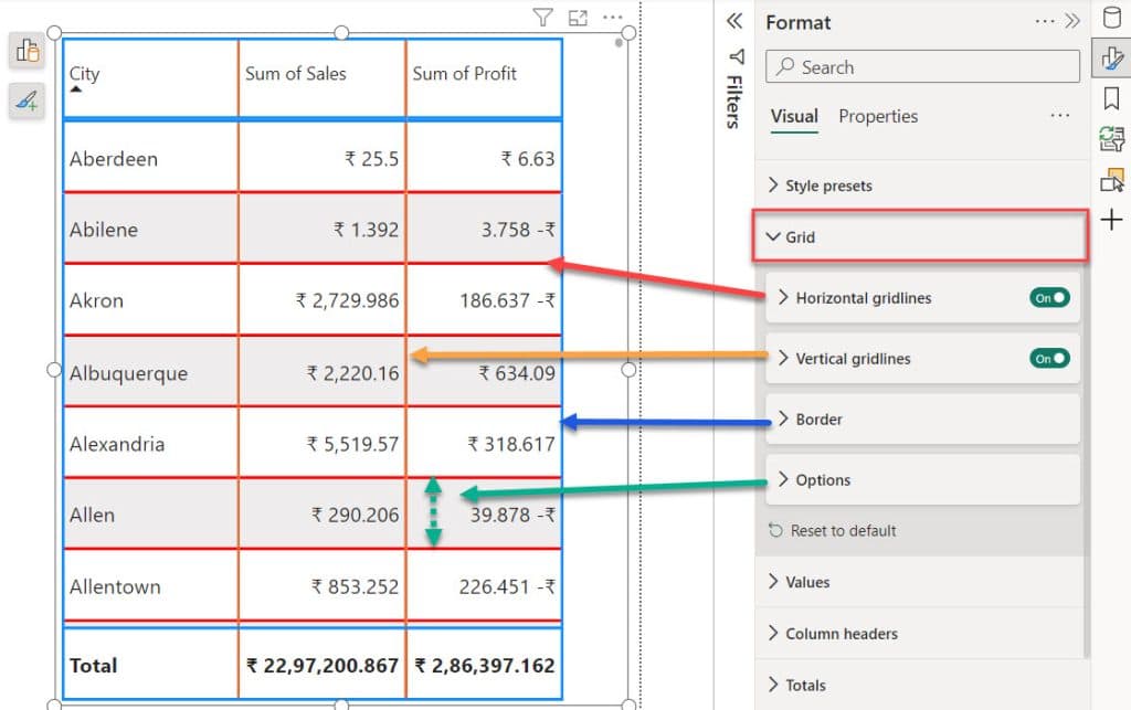 Format Grid of a Table in Power BI