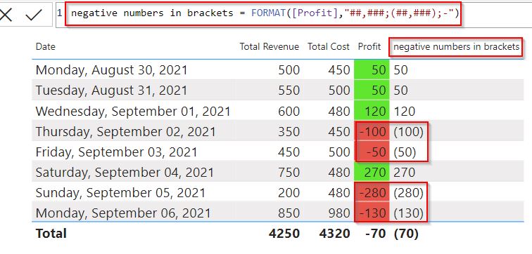 Format negative numbers in Power bi