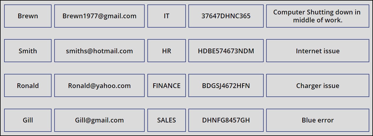 Power Apps Grid View