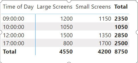 group columns in power bi matrix visual