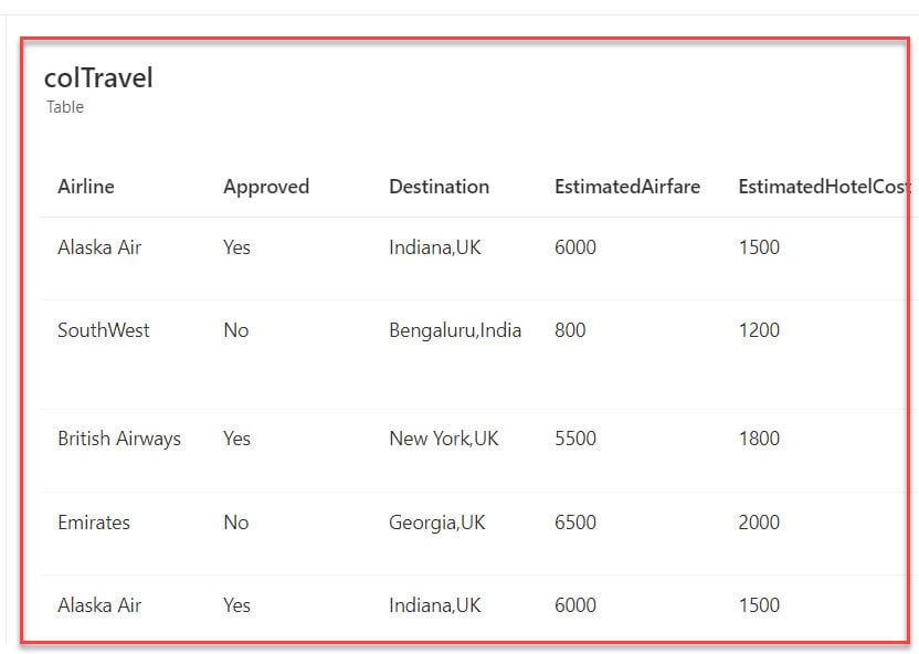 groupby function in powerapps