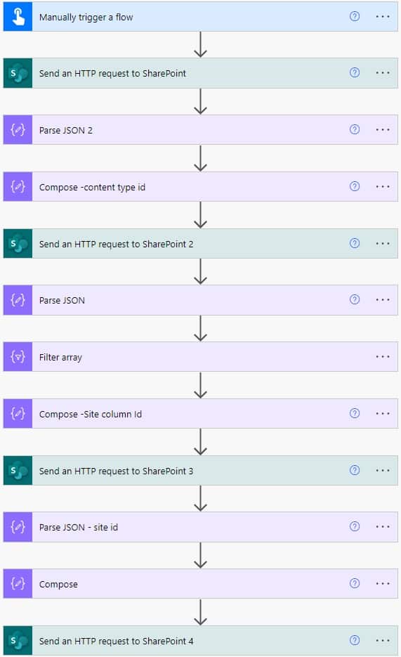 How to add Site columns to SharePoint content type using Power Automate