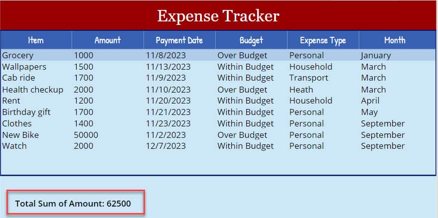 How to calculate sum of the Power Apps data table column