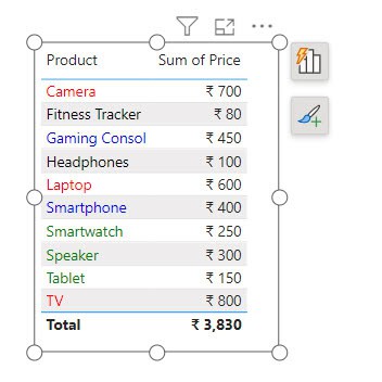 how to change font color based on the value