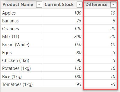 how to compare two columns in Power BI in different table