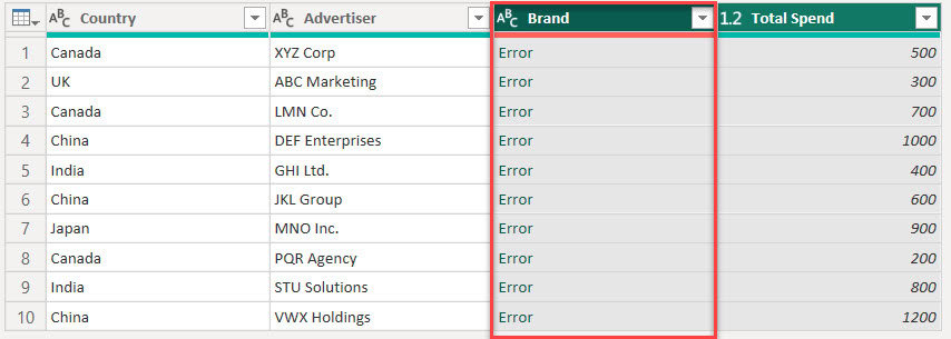 How to Concatenate Text Using Group by in Power Query