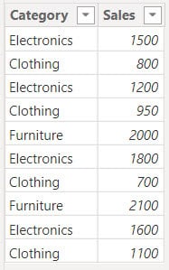 how to create a calculated column in power bi