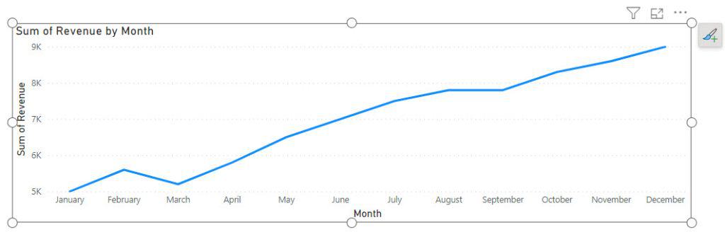 how to create a line chart in power bi