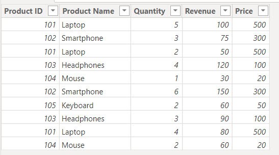 how to create a new table from existing table in power bi