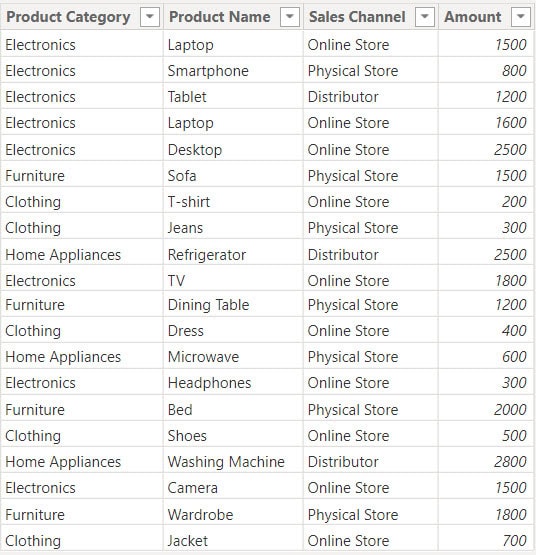 how to create a table in power bi from another table