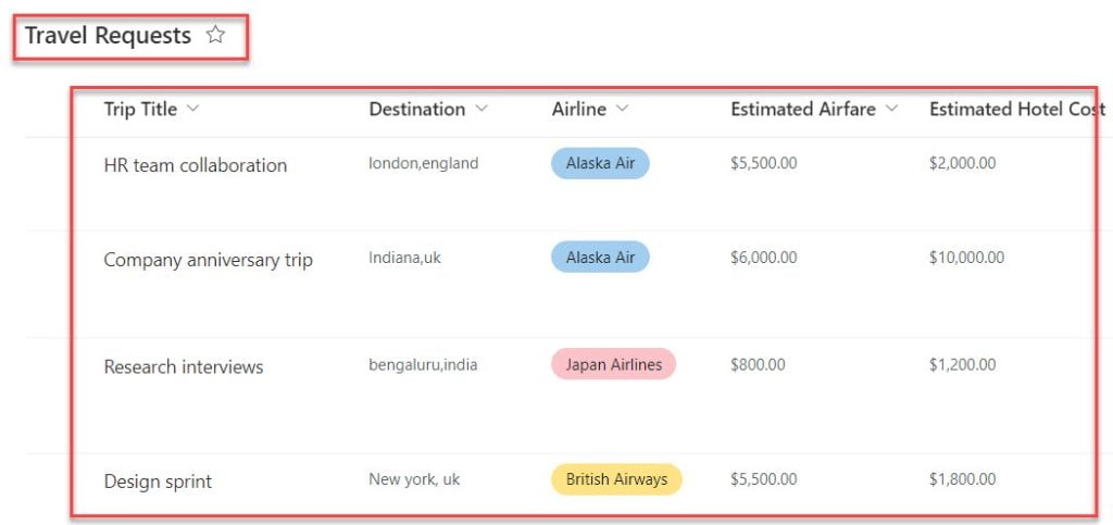 how to create calculated column in sharepoint list