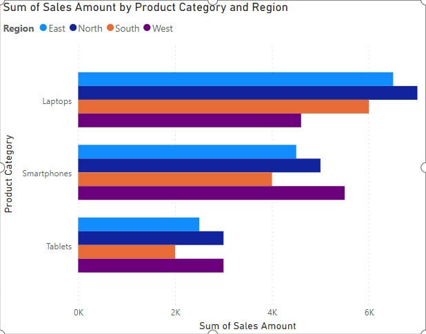 How To Create Clustered Bar Charts In Power BI