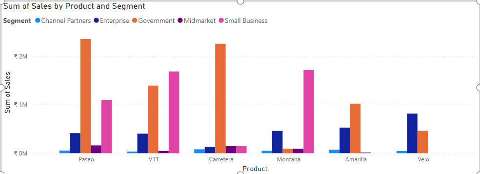 How To Create Clustered Column Charts In Power BI