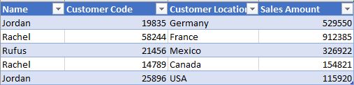 How to Create HTML Table from Excel