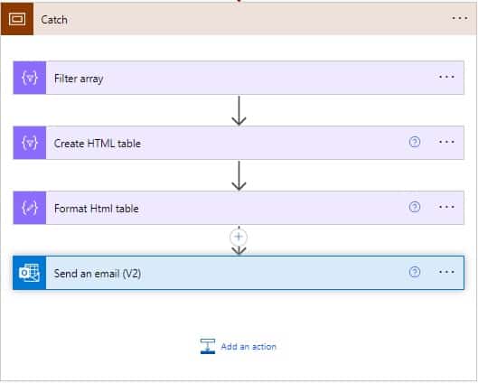 How to create list and columns of multiple data type in SharePoint from an excel using flow