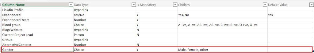 How to create list and columns of multiple data type in SharePoint from an excel using Power automate