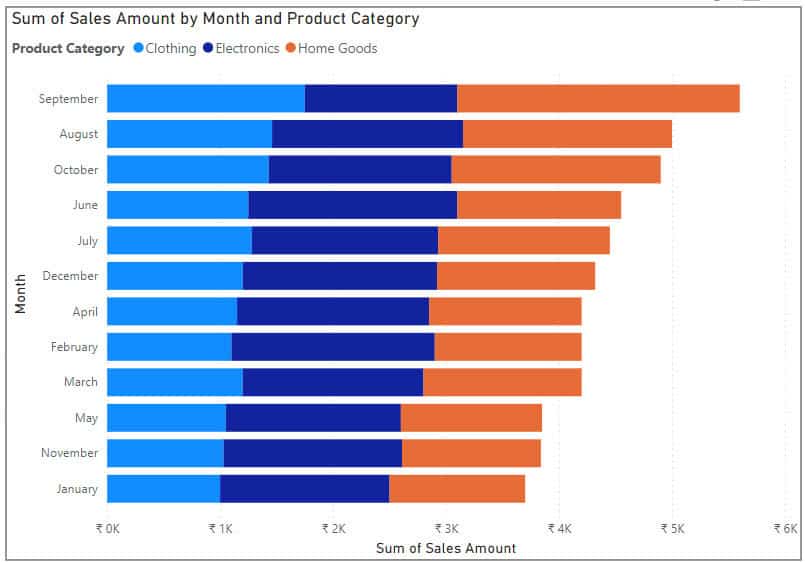 how to create stacked bar chart in power bi