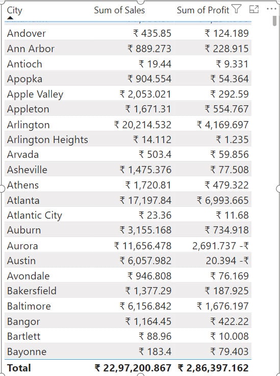 how to create table visual in power bi desktop