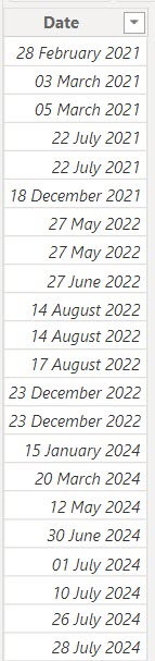 how to filter by distinct date using power bi dax