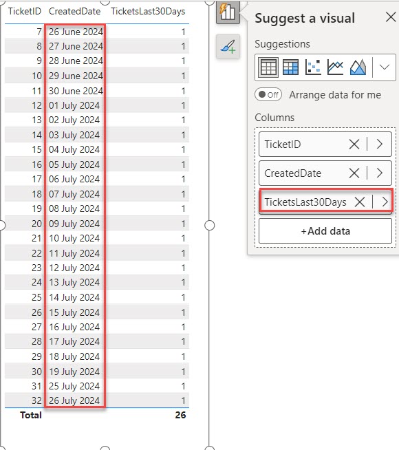 How to Filter Last 30 Days in Power BI DAX