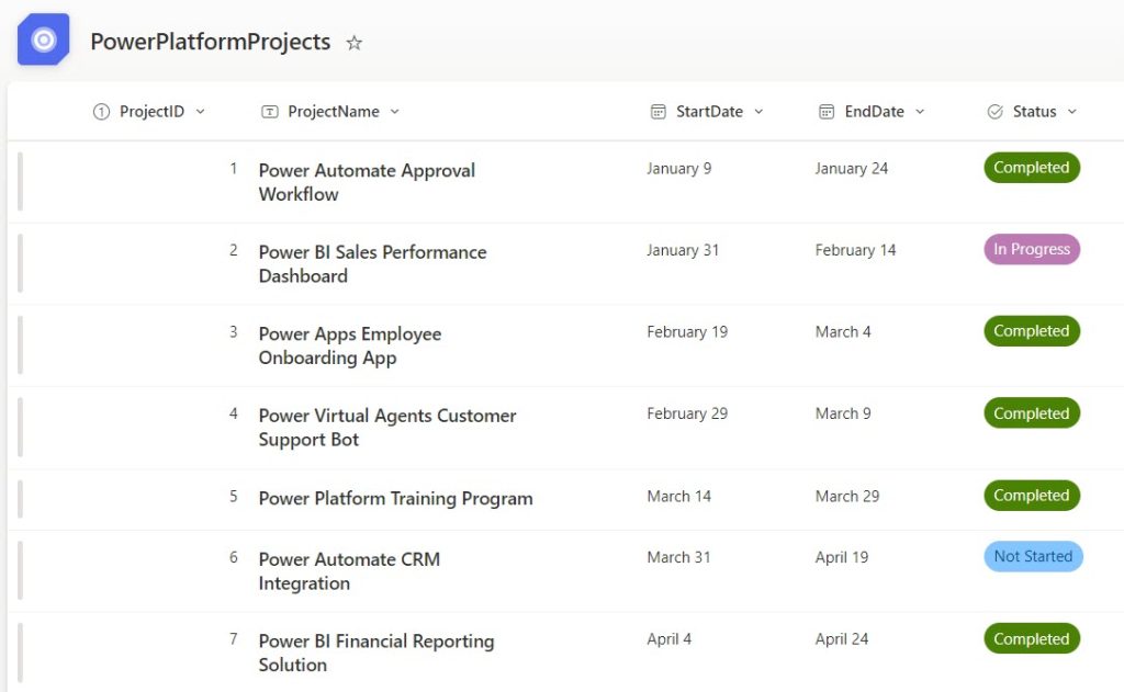 How to find DateDiff with condition in power BI