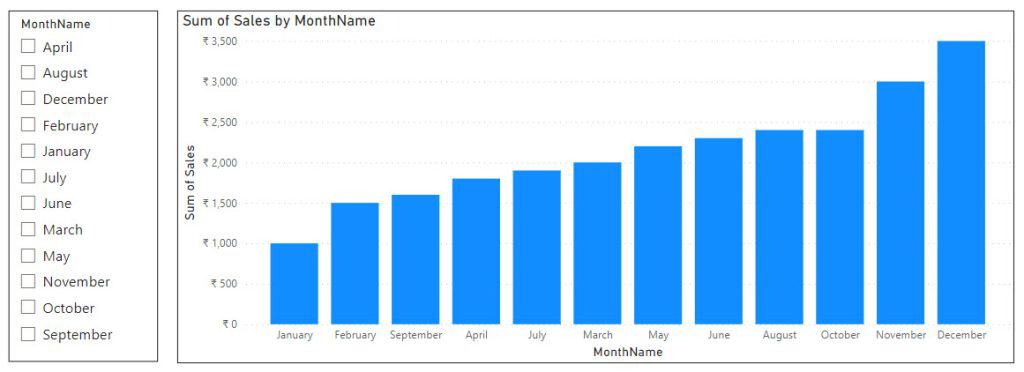 how to get month name from month number in power bi