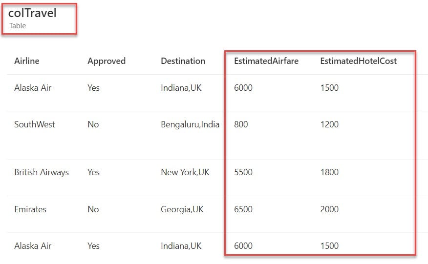 How to group data table in PowerApps