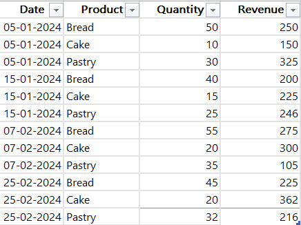 how to group dates in power bi