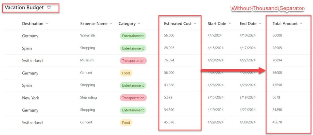 sharepoint list number without comma