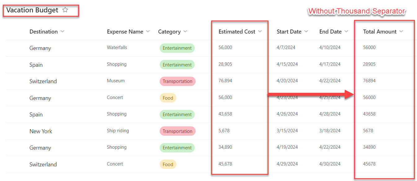 how to remove comma in sharepoint number column