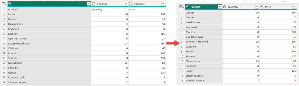 how to set first row as header in power bi