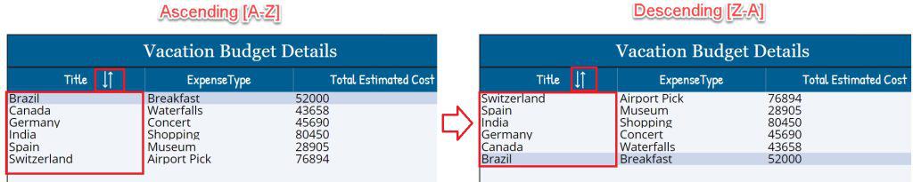 How to Sort a Data Table in PowerApps