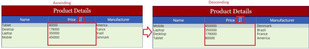 How to Sort Power Apps Collection By Ascending Descending