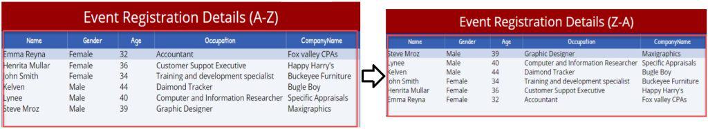 How to sort PowerApps Data table How to sort PowerApps Data table
