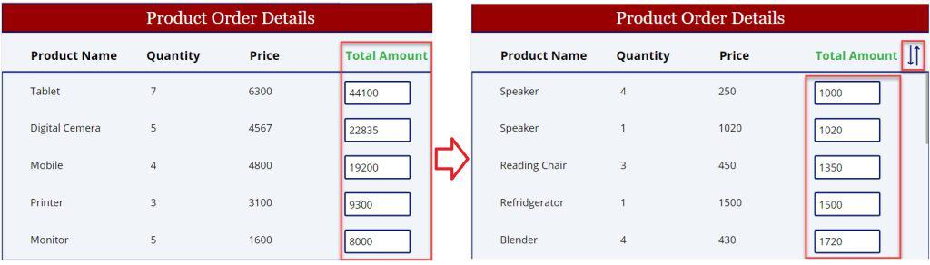 how to sort powerapps gallery control by calculated field