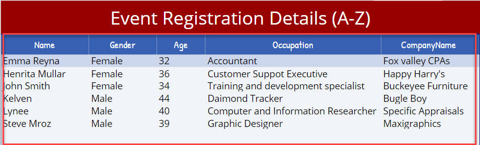 How to Sort the Data Table in Power Apps How to Sort the Data Table in Power Apps