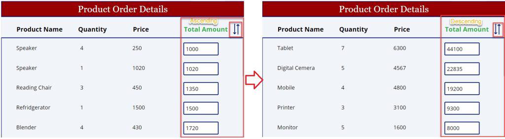 how to sorting a powerapps gallery by calculated field