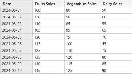 How to sum multiple columns in Power BI