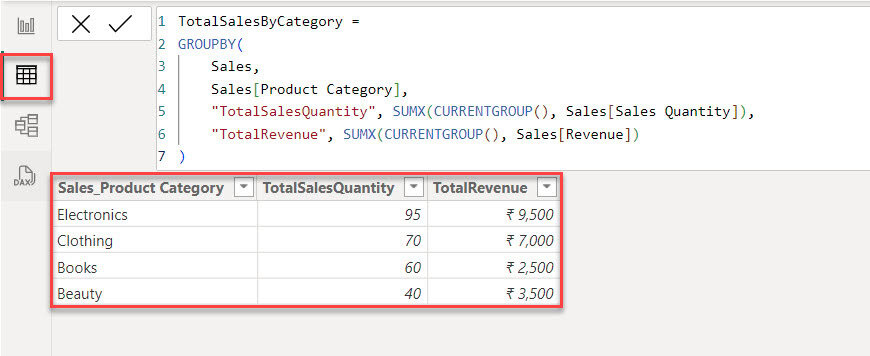 How to Use GROUPBY DAX Function in Power BI