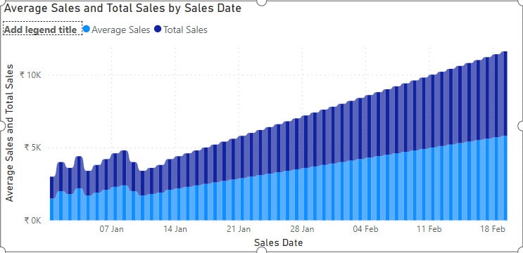 How to Use Measure Table in Power BI How to Use Measure Table in Power BI