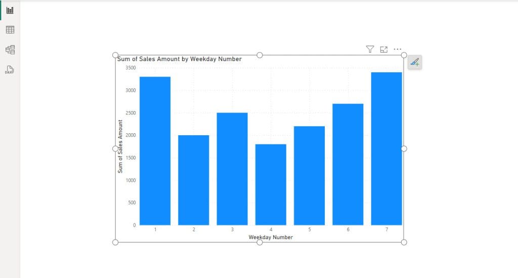 How to use weekday function power bi