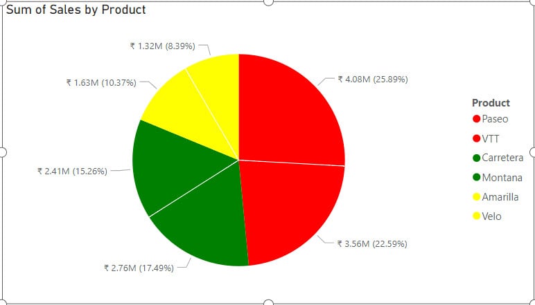 how to apply the conditional formatting in a Power BI Pie chart using DAX